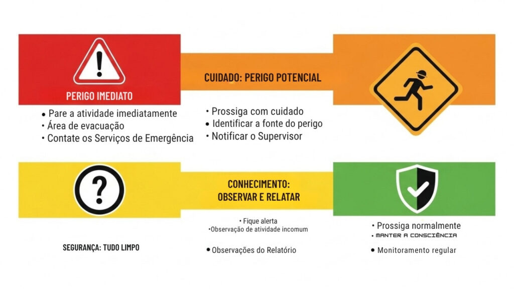 Portugues